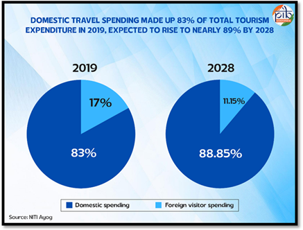 10 Must-Know Facts: Soaring Skies, Thriving Economy – India’s Aviation Vision 2047 2 India CSR
