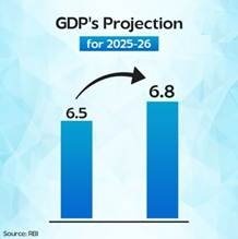 gdp projection