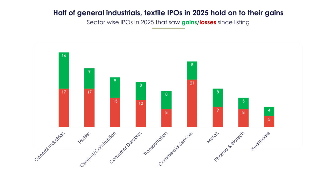 India’s IPO Boom Continues in 2025: Retail Investors Drive Record Listings Amid Market Volatility 2 India CSR