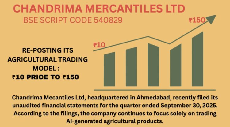At Rs12, Chandrima Mercantiles Ltd (540829) Gains Momentum as Analysts Predict a Climb to Rs150 1 India CSR
