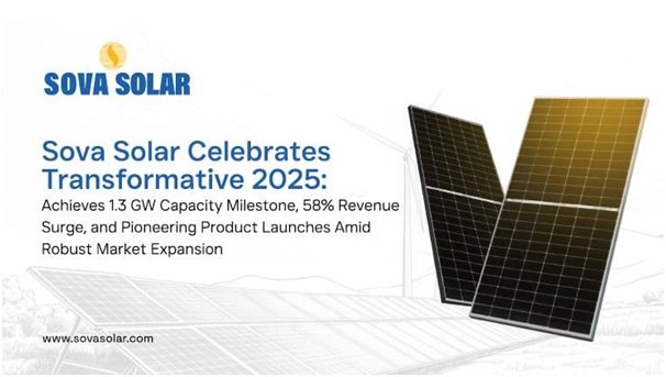 Sova Solar Caps Landmark 2025 With 1.3 GW Capacity and Strong Revenue Growth 1 Sova Solar Caps Landmark 2025 With 1.3 GW Capacity and Strong Revenue Growth
