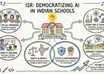 ISR Leads to Democratize AI Skills Across Indian Schools