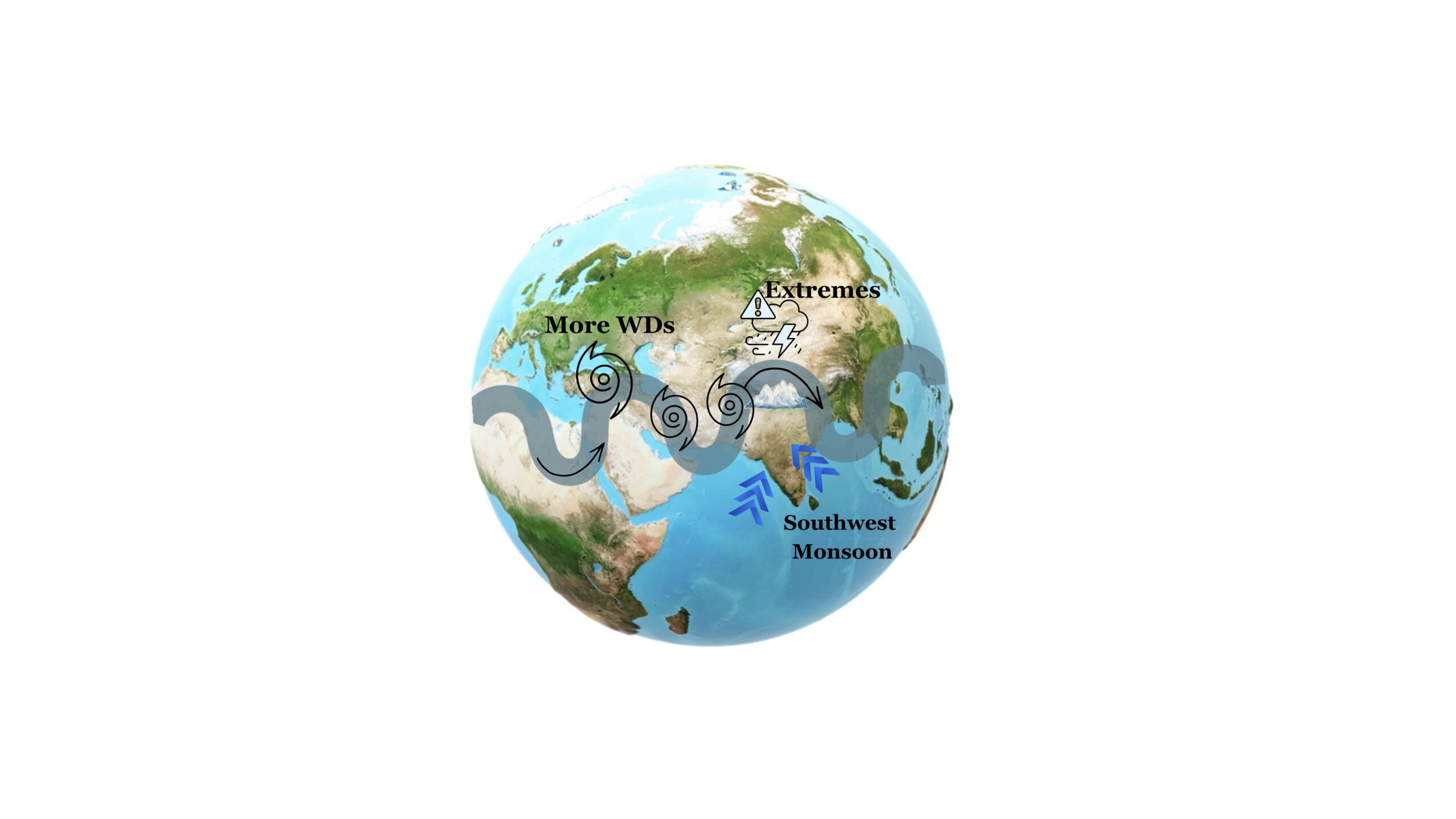 IIT Roorkee Study Links Western Disturbances to Rising Himalayan Risks