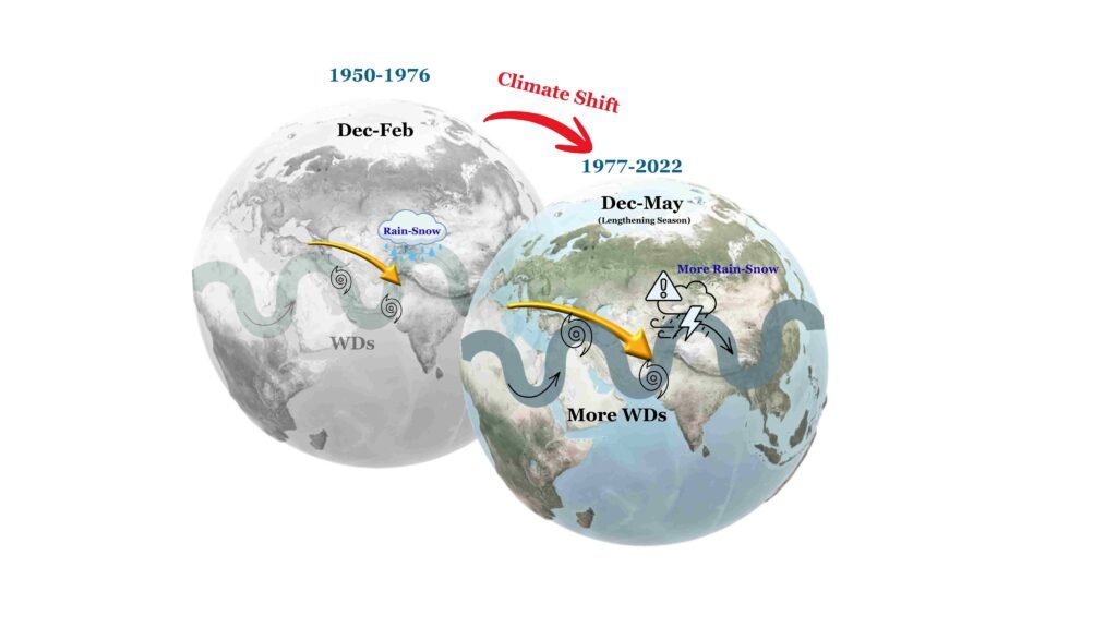 IIT Roorkee Study Links Western Disturbances to Rising Himalayan Risks
