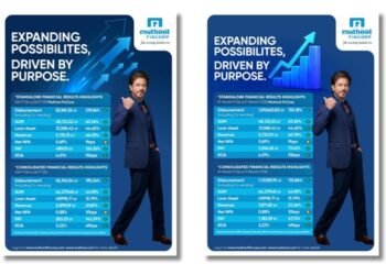 Muthoot FinCorp Reports Robust Q3 FY 2025–26 Performance; consolidated AUM at INR 64,279.48 crore and PAT at INR 1,183.59 crore as of December 31, 2025 4 Muthoot FinCorp Reports Robust Q3 FY 2025–26 Performance; consolidated AUM at INR 64,279.48 crore and PAT at INR 1,183.59 crore as of December 31, 2025