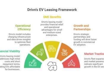How Drivn’s EV Leasing Solutions Are Shaping Commercial EV Adoption