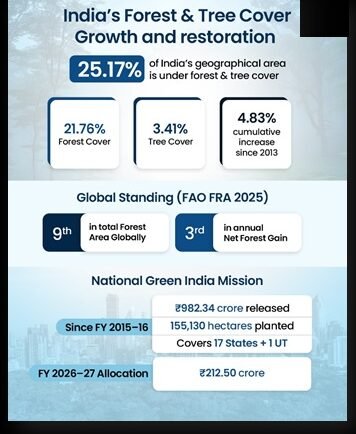 India CSR