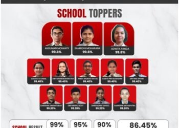 ODM Educational Group Records 100 Percent Pass Rate Across 685 Students in CBSE Class X 2026