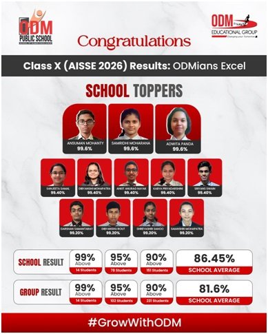 ODM Educational Group Records 100 Percent Pass Rate Across 685 Students in CBSE Class X 2026