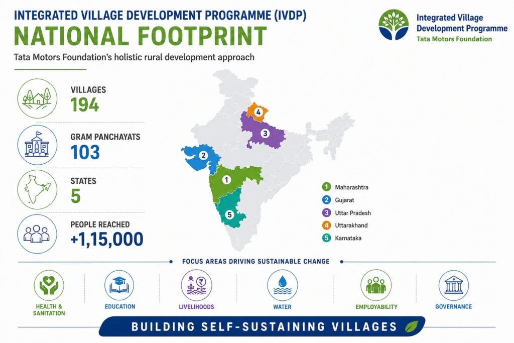 India CSR