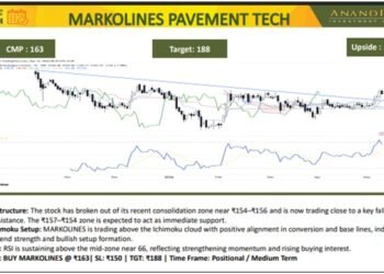 Anand Rathi Picks MARKOLINES as its Stock Pick of the month for target of Rs 188