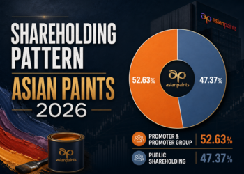 Asian Paints Shareholding Pattern 2026