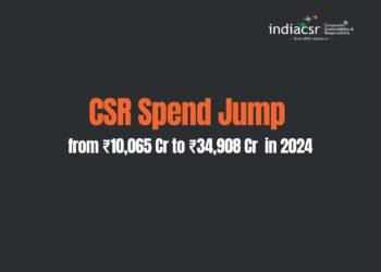CSR Spend Jumps from ₹10,065 Cr to ₹34,908 Cr in 2024