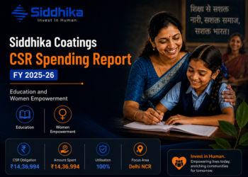 Siddhika Coatings CSR Spending Report FY 2025-26