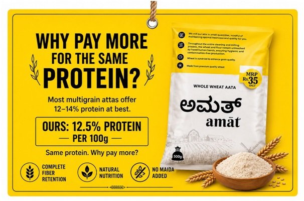 AMAT Introduces Trial Pack Initiative, Focuses on Transparency and Wheat Quality in Flour Segment 1 India CSR