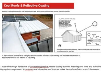 Cool Schools, Cool Minds: Yuva Unstoppable Brings Climate-Resilient Cooling to Government Schools