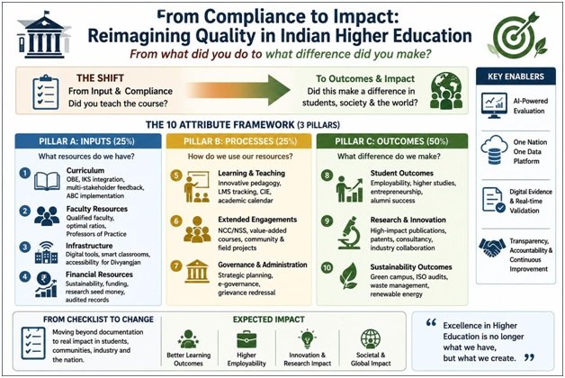 India CSR