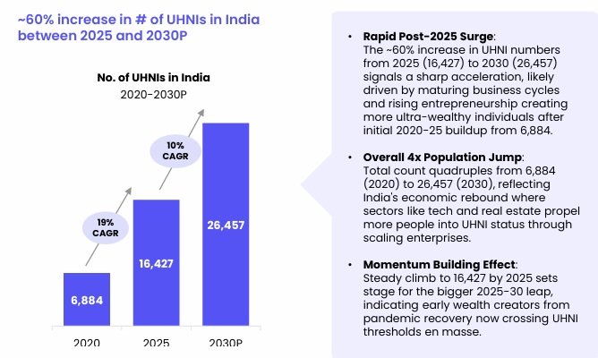 India CSR