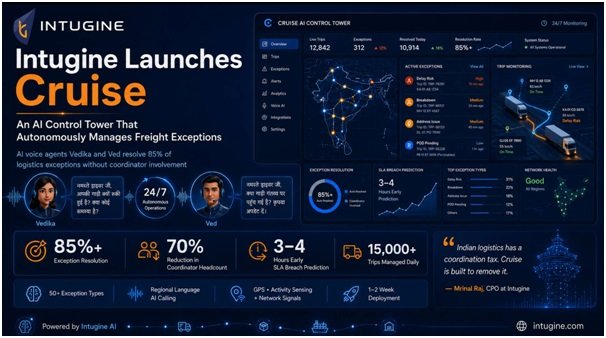 Intugine Launches Cruise — An AI Control Tower That Autonomously Manages Freight Exceptions Without Human Coordinators