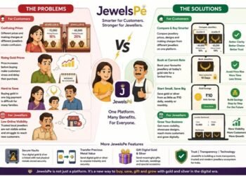 How JewelsPe Is Helping Customers Buy Smarter and Local Jewellers Grow in the Digital Era !