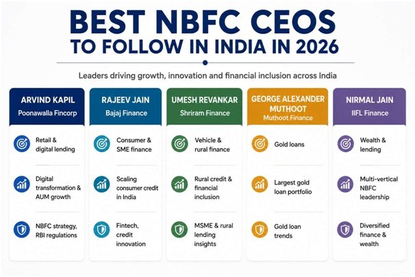 Leading NBFC Executives Shaping India’s Lending and Financial Services Sector in 2026 1 India CSR