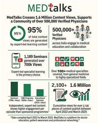 India CSR