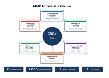 From 2 hotels to 800+ Hotels, 130+ cities, 22 states: revenue optimization, OTA reduction, and performance-driven growth in Indian hospitality