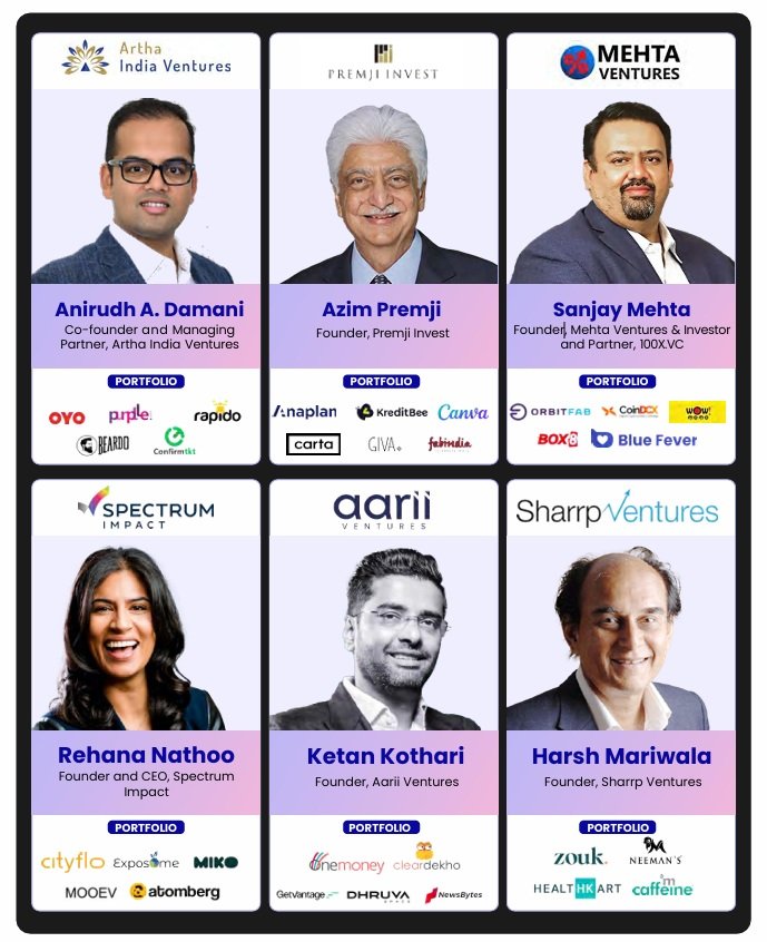 India CSR