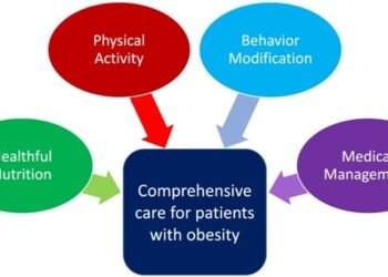 Obesity Management Requires Awareness and Proper Medical Care