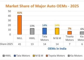 Leveraging Independent Service Points, Second-Sales Market Technicians and Roadside Mechanics to Drive Automotive Growth