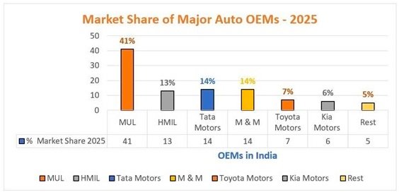 Leveraging Independent Service Points, Second-Sales Market Technicians and Roadside Mechanics to Drive Automotive Growth