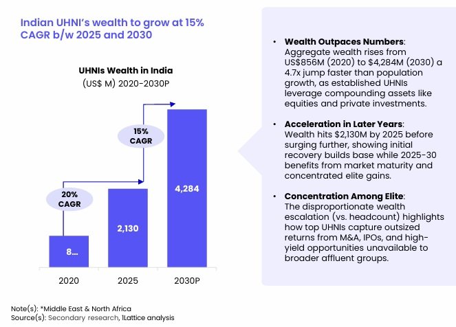 India CSR