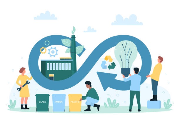 India CSR