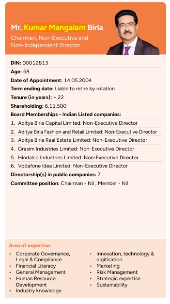 India CSR