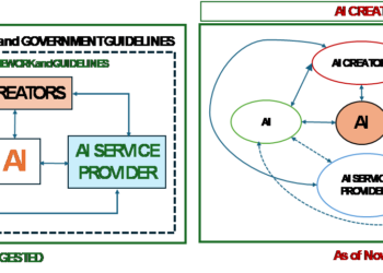 Traceability and Accountability of AI and Responsibility of User Community