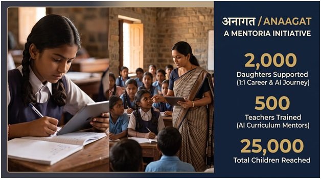 India CSR