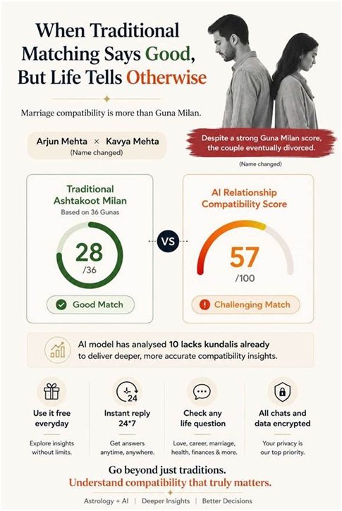 Beyond the 36 Gunas: When a 'Good Match' Isn't the Whole Story 1 India CSR