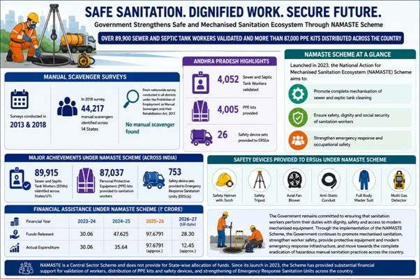 India CSR