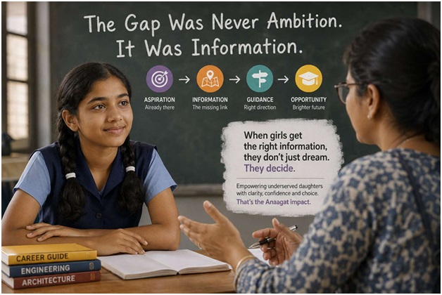 The Gap Was Never Ambition. It Was Information. 1 India CSR