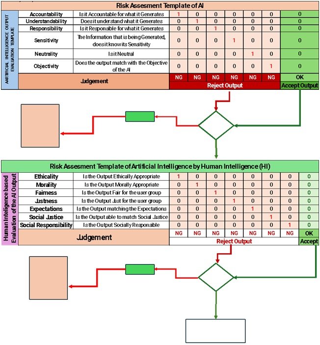 Traceability and Accountability of AI and Responsibility of User Community 2 India CSR