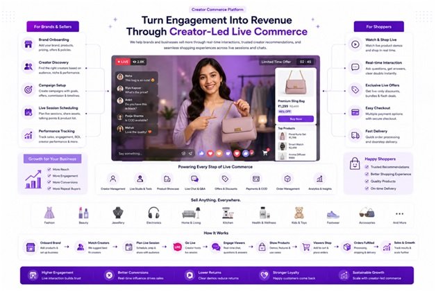 India CSR