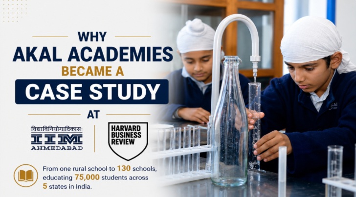 India CSR