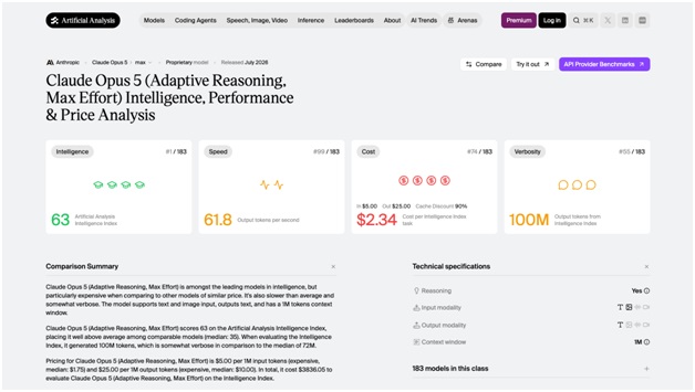 Claude Opus 5 Pricing: $5 In, $25 Out, and Why the Real Cost Is Per Task 3 India CSR
