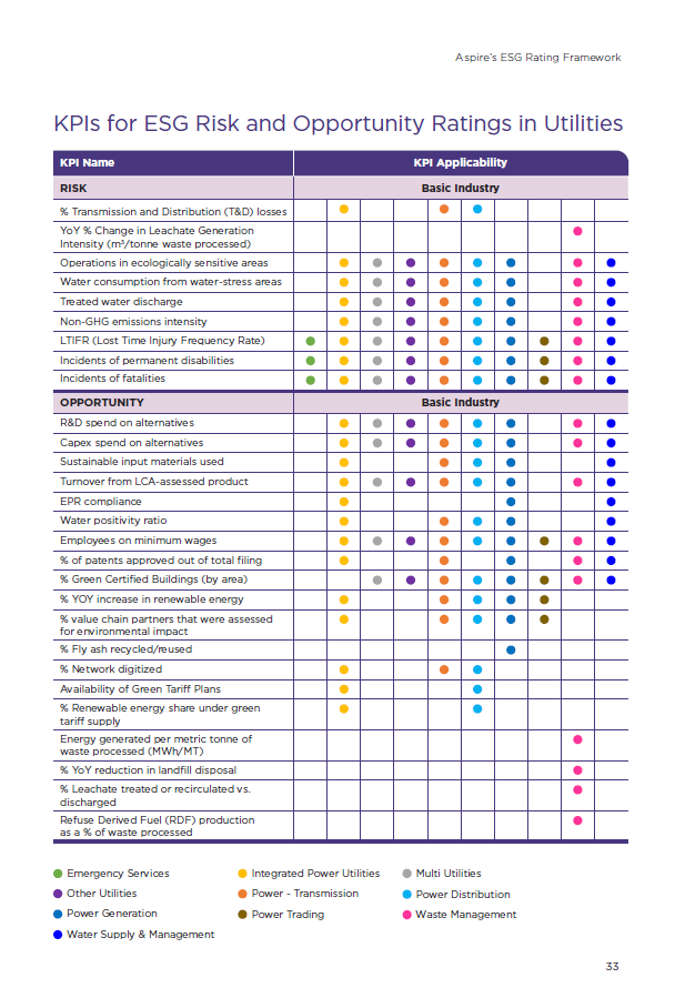 Utilities: An ESG Performance Framework Released 3 India CSR