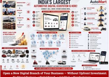 India CSR
