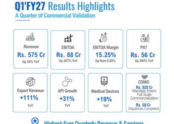 India CSR