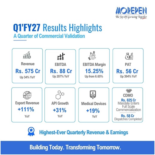 India CSR
