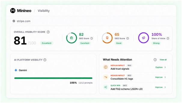 Most SEO Tools Never Ask If AI Search Knows You Exist Minineo Does 1 India CSR
