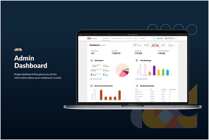 How Travel Management Software Simplifies Corporate Bookings 1 Travel Management Software
