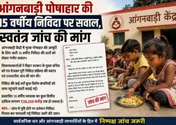India CSR
